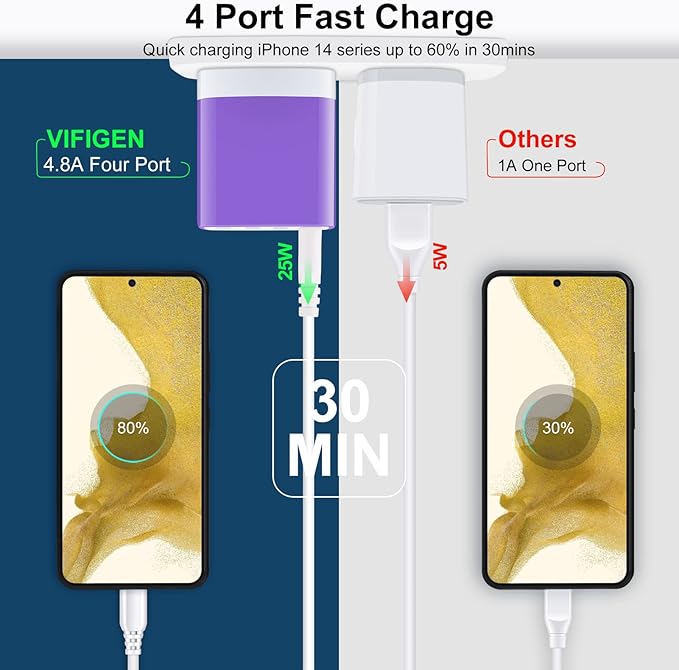 USB Wall Plug, 2-Pack Multi Outlet Fast Charging Block Cube Box for iPhone 15 14 13 12 11 Pro Max XR XS X 8 7 6, Samsung Galaxy S23, Pixel 8 Pro - Travel Android Phone Charger