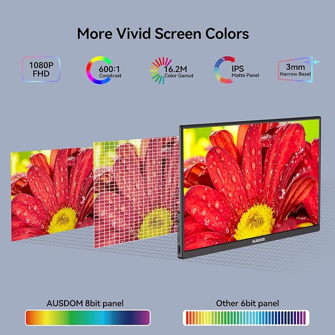 AUSDOM 15.6 Portable Laptop Monitor: FHD 1080P 15.6 inch Portable Second Screen External Travel Monitor, HDMI USB-C Powered Extra Mobile Computer Secondary Display Additional for Laptop MacBook