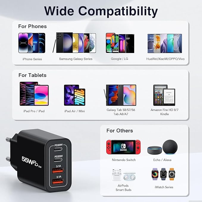 European USB C Charger, 55W European Travel Plug Adapter 4-Port USB C Fast Charging Block US to Europe Plug Adapter Type C Power Adaptor for iPhone 17 16 15 14 13 12 11 Pro Max X 8, Galaxy, Android