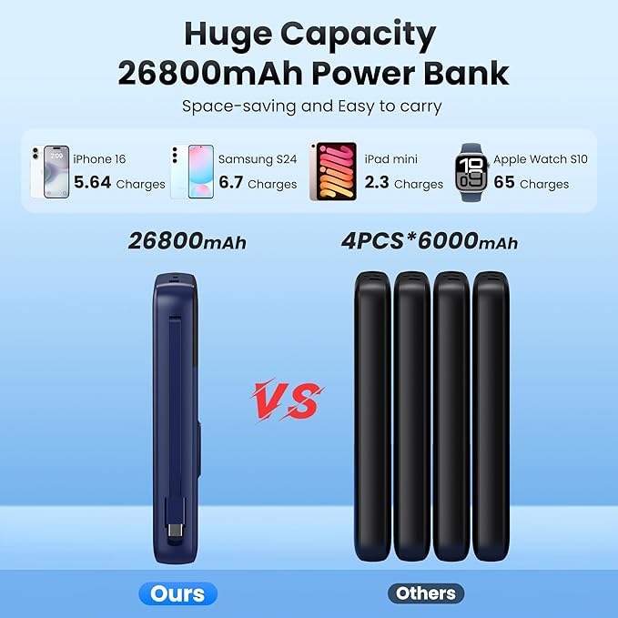 Portable Charger PowerBank 40800mAh with Built-in Cables,25W PD Fast Charging +QC 4.0 Quick Phone Charging Power Bank, Travel Essential Charger Battery Pack for iPhone 17/16/15 Android Galaxy etc