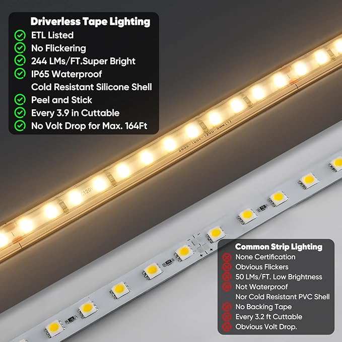 Shine Decor LED Strip Light Super Bright 8000LM, Plug&Play 120V Driverless Easy Wiring, Flicker Free Weatherproof for Outdoor Indoor, Min. 3.9” Cuttable Stickable, 2800K Warm White 32FT ETL Listed