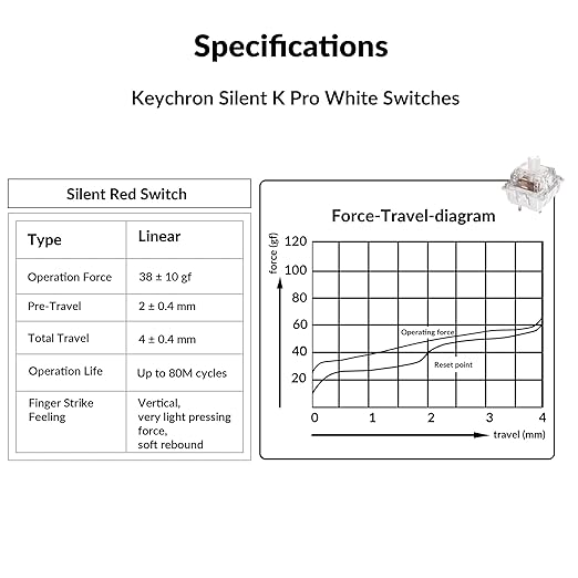 Keychron Silent K Pro White Mechanical Switches – 110 PCS, Quiet Linear 38gf, Factory Pre-Lubed, SMD-LED Compatible, 3-Pin Hot-Swappable, Smooth Typing for Gaming & Office