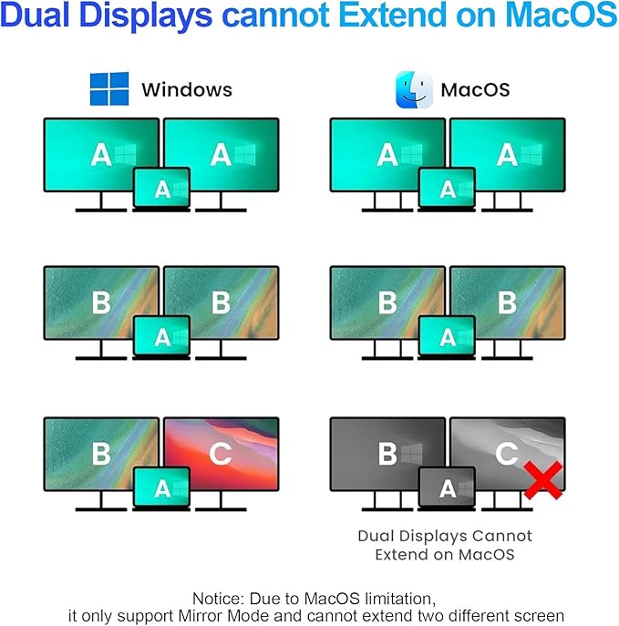 USB C to Dual HDMI Adapter, 4K@60Hz HDMI Splitter for Dual Monitors with USB 3.0, 100W PD Charging, HDMI Splitter Extended Display for for MacBook Air/Pro, Dell XPS, HP, Surface, Chromebook