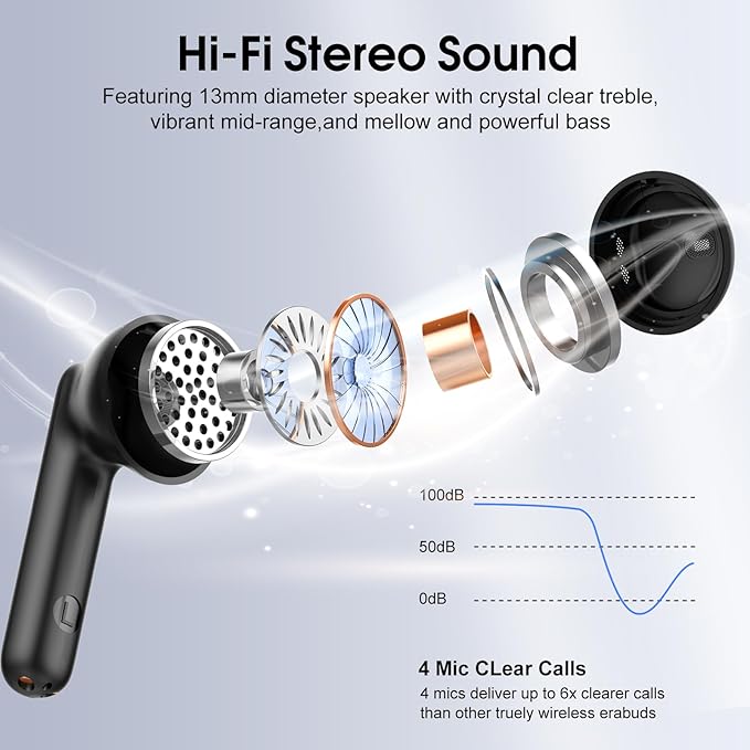 Wireless Earbuds, 2026 Bluetooth 5.4 Headphones with 3D Bass Stereo, 40H Ultralight in-Ear Buds, Bluetooth Earbuds with 4 ENC Noise Cancelling Mic, USB-C LED, IP7 Waterproof Earphones for Android iOS
