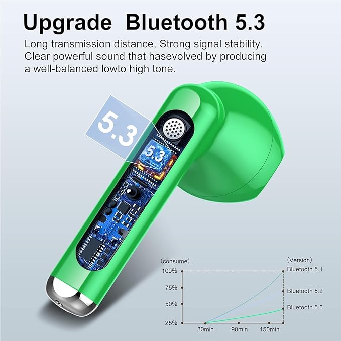 Jesebang Wireless Earbuds, Bluetooth 5.4 Headphones HiFi Stereo, Bluetooth Earbuds with ENC Noise Cancelling Mic, 36H LED Display Ear Buds, IPX7 in Ear Earphones for Phone Tablet Laptop Sports, Green