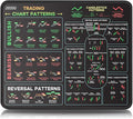 JIKIOU Stock Market Invest Day Trader Trading Mouse Pad Chart Patterns Cheat Sheet, Standard Computer Mouse Pad/Desk Mat with Stitched Edges Black 10.2x8.3 inch