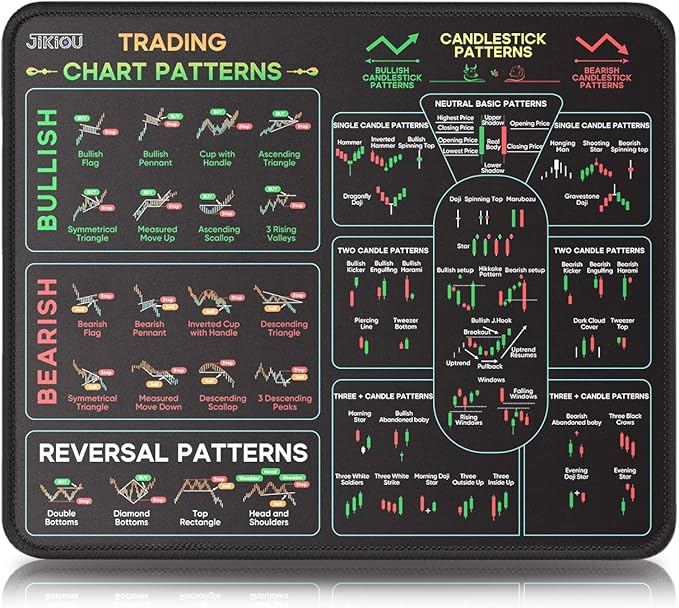 JIKIOU Stock Market Invest Day Trader Trading Mouse Pad Chart Patterns Cheat Sheet, Standard Computer Mouse Pad/Desk Mat with Stitched Edges Black 10.2x8.3 inch