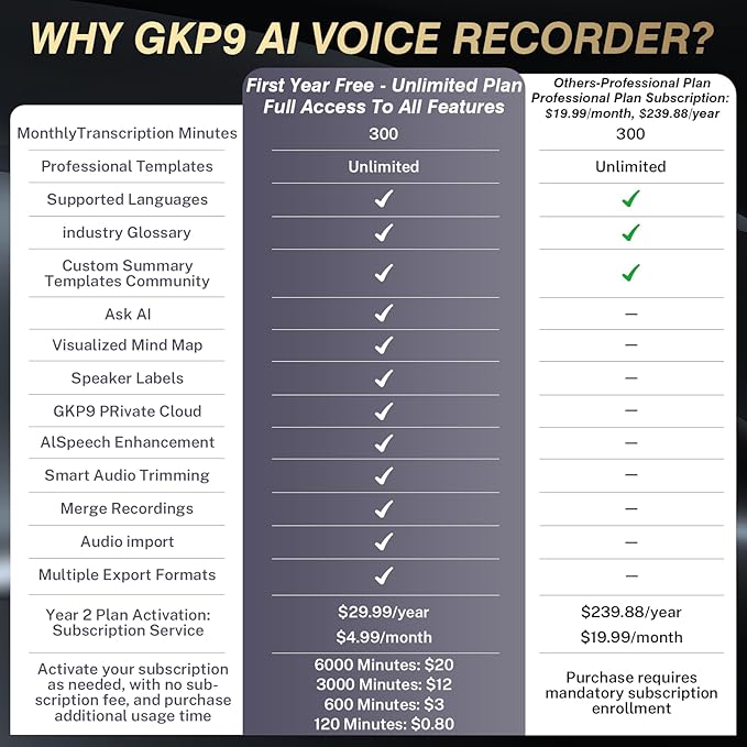 AI Voice Recorder w/Case — 64GB Memory, App Control, GKP9 Recorder Transcribe & Summarize w/AI, 118 Languages Support for Lecture, Meeting, Interview, Call
