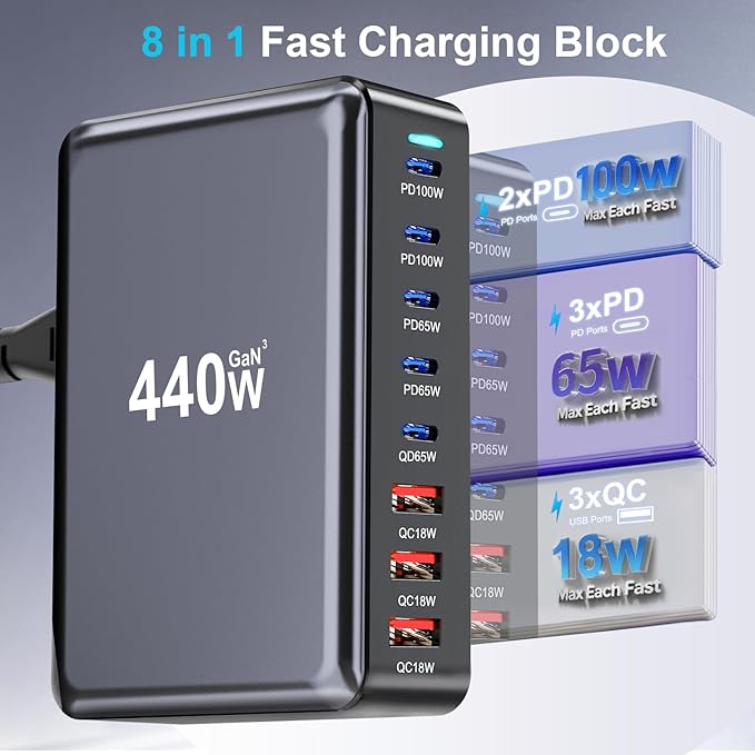 440W USB C Charger Block, Multi-port Fast USB Charging Station Dual PD 100W GaN Ⅲ Charging Station For Multiple Devices, Laptop Charger Adapter Compatible with MacBook, DELL, iPad, iPhone, Samsung etc