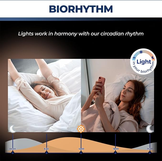 Lightinginside E12 Smart Light Bulbs 50W Equiv., G16.5 RGBCW Candelabra Chandelier Ceiling Fan Smart Bulb Works with Alexa/Google Home/SmartLife, 5W 550LM, 2.4G WiFi Bluetooth Bulb, ETL Listed, 6PCS