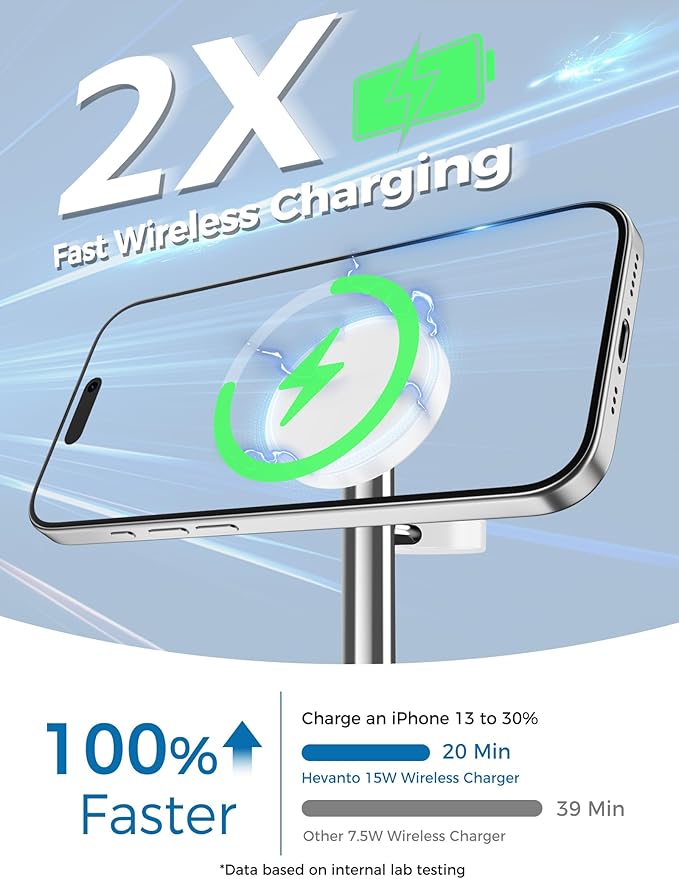 2 Pack Hevanto 2026 3 in 1 Wireless Charging Station for Apple MagSafe Charger, 15W Fast Magnetic Mag-Safe Charger Stand for iPhone 17 16 15 14 13 12 iWatch AirPods (Adaptor Not Included),SilverWhite