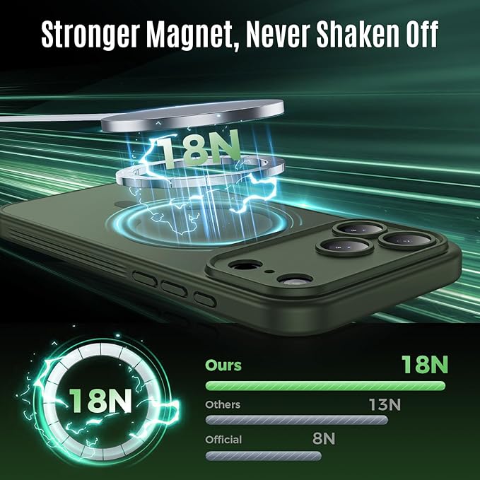 Symcele Designed for iPhone 17 Pro Max Case, Compatible with MagSafe, [Camera Protection] [15FT Military Drop Protection] Shockproof Translucent Matte Anti-Slip Phone Case, 6.9", Alpine Green
