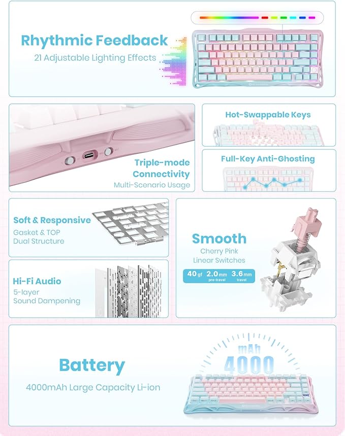 GravaStar Mercury K1 Lite 75% Gaming Keyboard, 2.4GHz/BT/Wired Tri-Mode Wireless Keyboard, Gasket Hot Swappable Mechanical Keyboard, Pre-lubed Linear Switches, Jelly Keycaps, RGB Backlit (Lumen Rose)