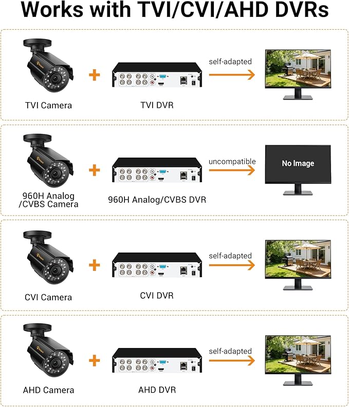 Anlapus 4-Pack 1080P Security Cameras for 2MP, 5MP, 4K Analog Surveillance DVR System, 80ft Night Vision, IP66 Weatherproof HD-TVI CCTV Bullet Camera for Indoor Outdoor