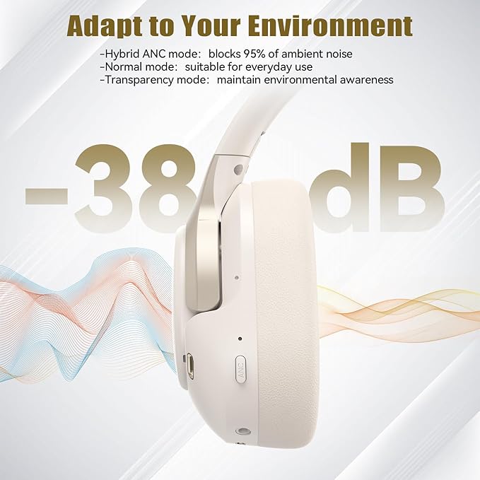 TECKNET Hybrid Active Noise Cancelling Headphones, Bluetooth 6.0 Wireless Headphones, 70H Playtime and 6 EQ Music Modes with 3.5mm Cord, Over Ear Headphones for Travel Work Cellphone - White