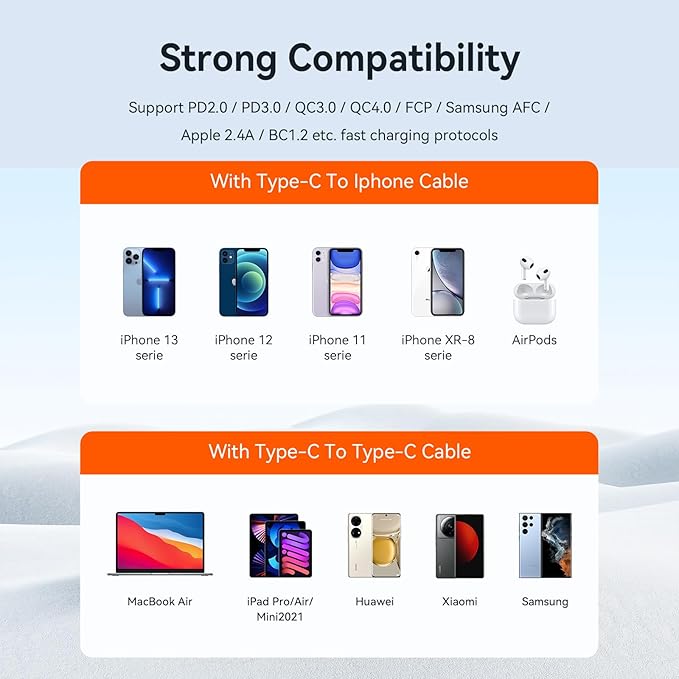 mcdodo 40W Dual USB C Charger Block Foldable USB-C Fast Charging Wall Charger Power Adapter for iPhone 16 15 Pro ProMax Plus,Galaxy,MacBook,iPad and More