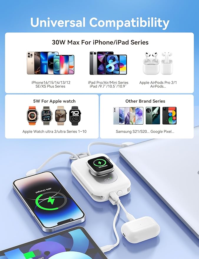 RORRY Portable Charger, 20000mAh PD 30W Portable Charger Power Bank with 2 Built-in Cables, Super Fast Charging Battery Pack with Keychain, Travel Essentials for iPhone, Apple Watch, iPad, White