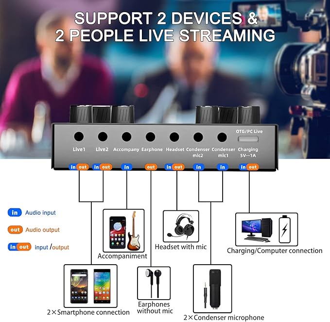 Podcast Equipment Bundle, BM-800 Recording Studio Package with Voice Changer, Live Sound Card - Audio Interface for Laptop Computer Vlog Living Broadcast Live Streaming