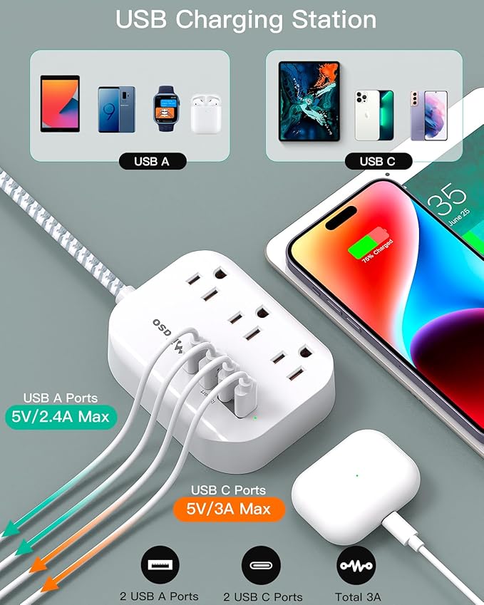 Cruise Ship Essentials - Mifaso Power Strip with USB Ports, 5Ft Flat Extension Cord with Multiple Outlets, USB Charging Station with Non Surge Protector for Cruise Ship, Travel, Dorm Room Essentials