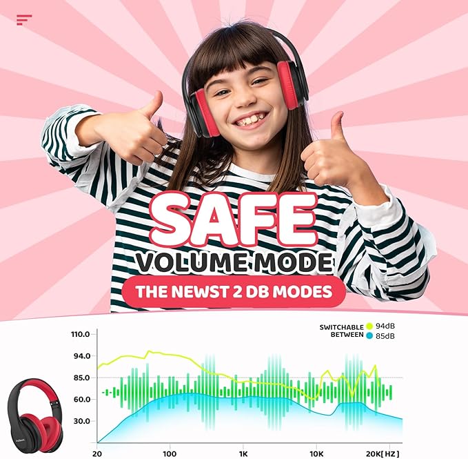 JoySpark Kids Bluetooth Headphones, Lightweight Wireless Headphones for Kids, 85/94dB Volume Limited, 60 Hours Playtime, Bluetooth 5.3, Over-Ear Toddler Headsets with Built-in Mic-Black