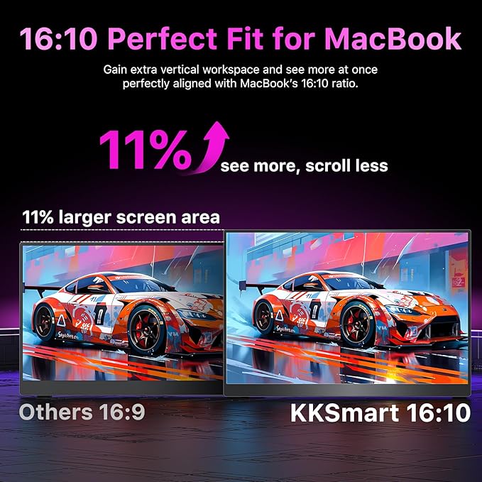kksmart Portable Monitor for Laptop MacBook Surface PC Xbox PS5, Travel Monitor Second Screen for Laptop, HDMI USB-C VESA Compatible Built-in Speaker, 16