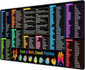 JIALONG Excel Mouse Pad Shortcuts - Excel Formulas Cheat Sheet Desk Pad, Anti-Slip Large Desk Mat with Durable Stitched Edges, Big Excel Keyboard Mat for Office, Gaming, and Home