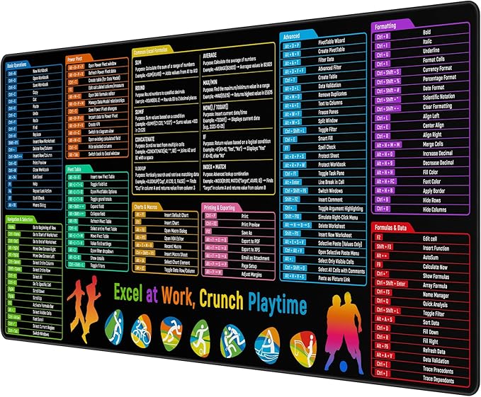 JIALONG Excel Mouse Pad Shortcuts - Excel Formulas Cheat Sheet Desk Pad, Anti-Slip Large Desk Mat with Durable Stitched Edges, Big Excel Keyboard Mat for Office, Gaming, and Home