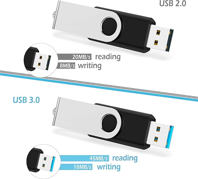 KOOTION 10 X 1GB USB Flash Drive 1gb Flash Drive Swivel Thumb Drive Memory Stick Keychain Design Black
