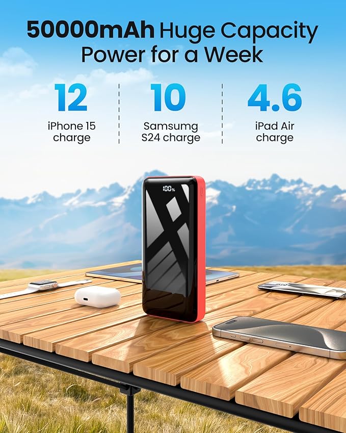 LOOPEAK Power Bank 50000mAh 22.5W Fast Charging Portable Charger, USB C Quick Charge with 3 Outputs&2 Inputs, LED Display, High Capacity External Cell Phone Battery Pack for iPhone, iPad, Android