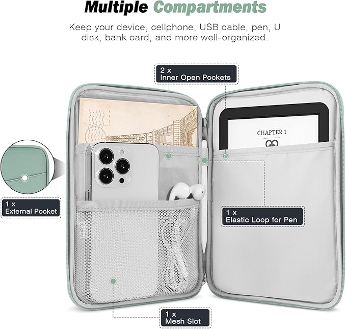 MoKo 6-7" eReader Sleeve Bag for 7" ereader Colorsoft Signature Edition, All-New 6" ereader 11th Gen 2022/10th Gen 2019/8th Gen 2016, 6.8" ereader Paperwhite 11th/10th Gen 2021/2018, Bodhi Green