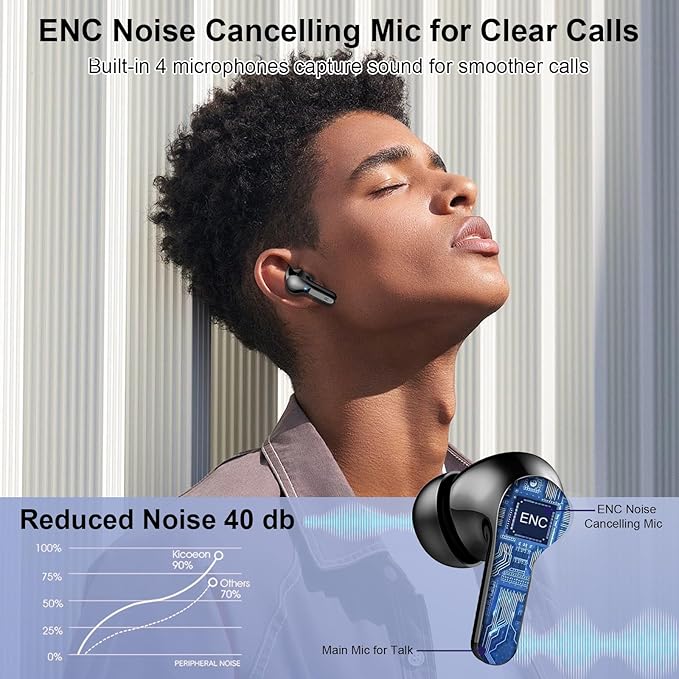Wireless Earbuds, Bluetooth Headphones 5.4 HiFi Stereo Ear buds with ENC Noise Cancelling Mic, 40H Bluetooth Earbuds with Dual LED Display Charging Case, IP7 Waterproof Earphones for Android iOS