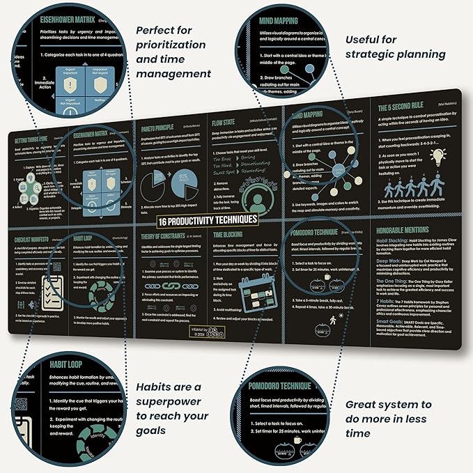 Large Mouse Pad with 16 Productivity Techniques – 35.4"x15.8" XL Desk Mat, Non-Slip Rubber Office Mousepad – Gaming Desk Accessories & Infographic Productivity Pad
