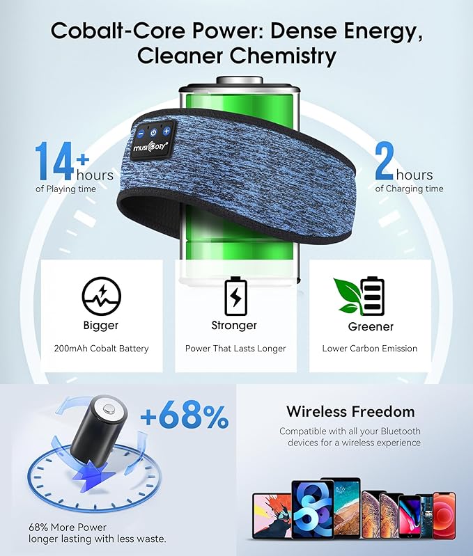MUSICOZY Sleep Headphones Bluetooth 5.4 Headband, Wireless Earphones Music Sleep Earbuds Sleeping Eye Mask with HD Stereo Speakers for Workout Running Travel Yoga, Ideal Gifts (Blue)