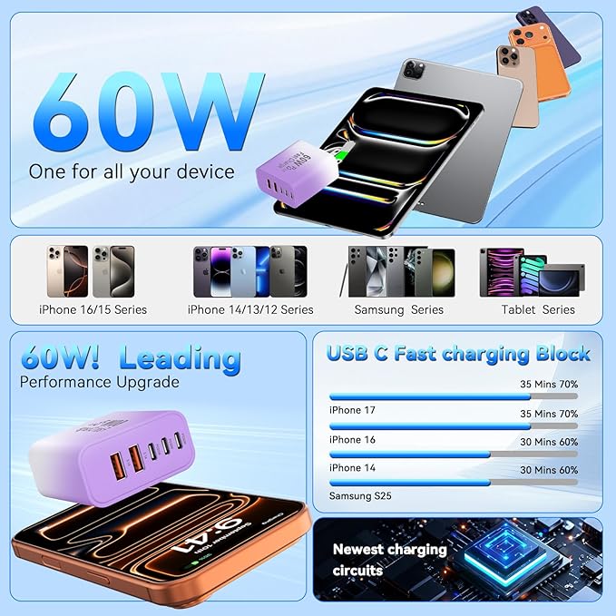 USB C Fast Charger Block, 60W Phone USB C Wall Charging Blocks, Type C Charger Fast Charging Brick, 5Port Multiport Charger Plug Power Adapter for Phone 17/16/15/14/13 Pro Max, Pad, Galaxy S25-2Pack