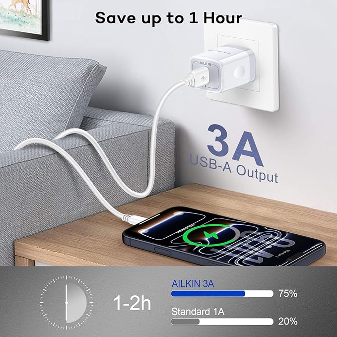 2Pack 18W QC 3.0 Fast Charger Block, USB-A Quick Charge Power Adapter for iPhone, Samsung Galaxy, Google Pixel, Wireless Chargers, Toys, USBA AC Plug Wall Charger for Travel Gift