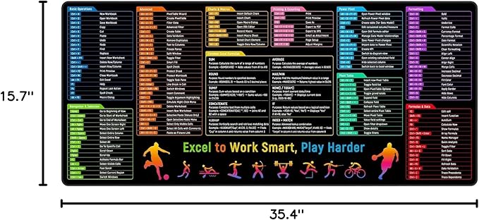 Excel Shortcuts Cheat Sheet Desk Pad Mat– 35.4x15.7 Inches Large Mouse Pad with Non-Slip Rubber Base, Quick Reference Guide for Office & Home