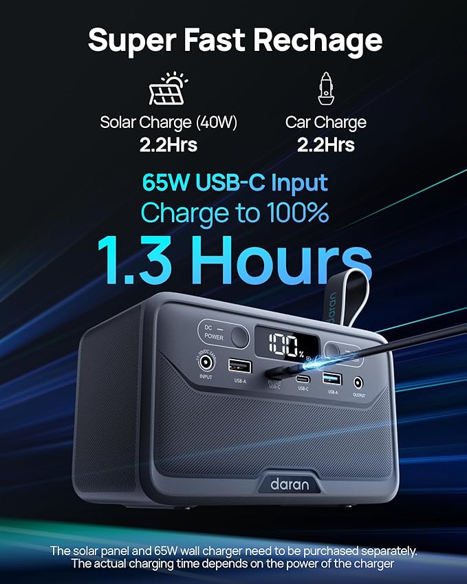 Portable Power Station 89.6Wh LiFePO4 Battery, Solar Power Bank with AC Outlet 100W/110V, USB-C PD Two-Way Fast Charging Small Generator for Laptop, Camping, Home, Office (65W Wall Charger Included)