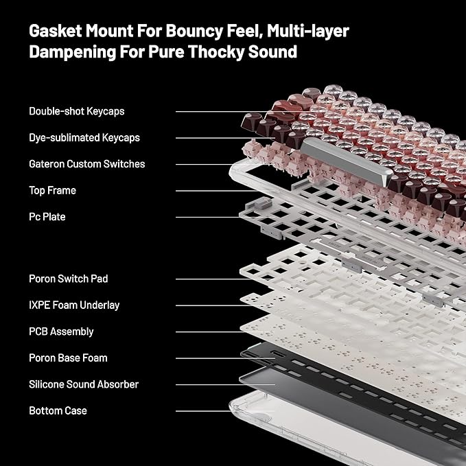 LOFREE DOT Lipstick Elegant 84 Keys Mechanical Keyboard, White Backlit Hot-Swappable Rechargeable Wireless Keyboard with Gasket Design, 3 Modes Connection for Windows, macOS/GATERON Linear Switches
