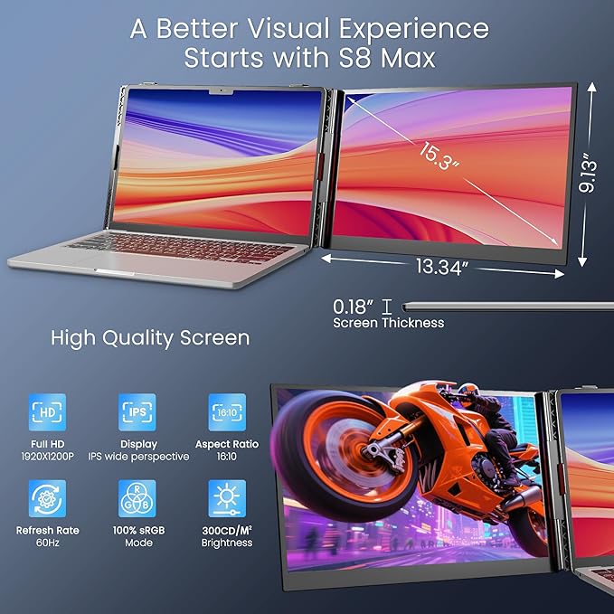 Laptop Screen Extender, Ultra-Thin 15.3" FHD 1200P 16:10 Portable Monitor for Laptop, Lightweight Dual Monitor Extender Plug & Play for 14.2"-17.3" Laptops, Compatible with Wins/Mac/Chrome/Linux