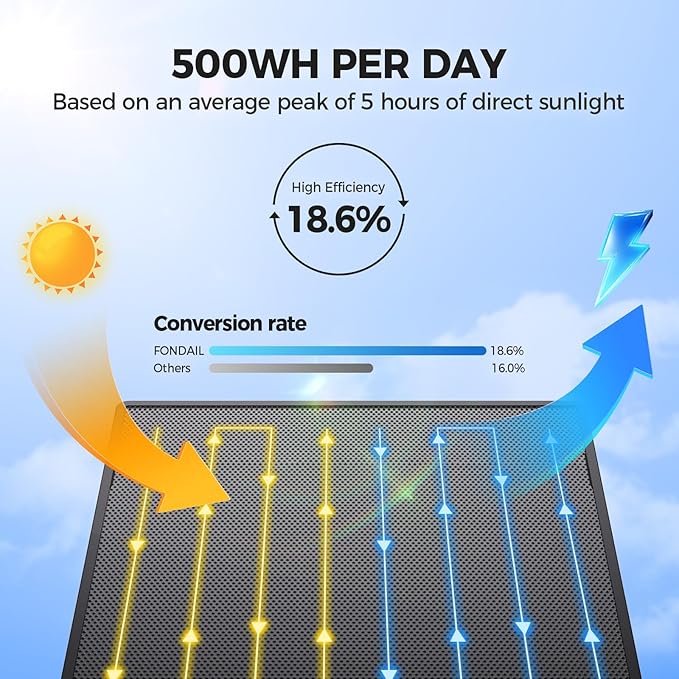 Solar Security Cameras Wireless Outdoor, 2K 360° View Solar Powered WiFi 3MP Security Camera for Home Security with Color Night Vision, PIR Detection, 2-Way Audio, Motion Alert, Easier to use