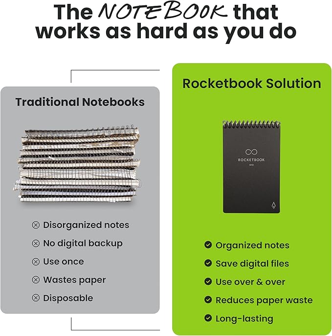 Rocketbook Mini Reusable Smart Notepad, Pocket Size On-The-Go Notebook, 3.5x5.5, Black (Pack of 1)