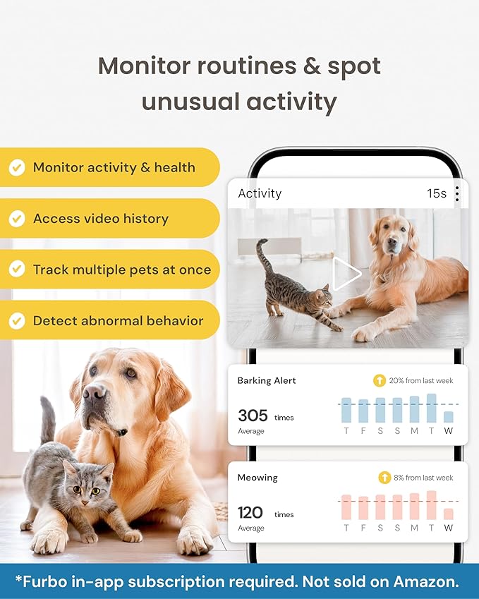 Furbo Mini Pet Camera [Subscription Required] Unlock Camera w/Paid Plan: Home Security with Dog & Cat Safety Alerts, 2-Way Audio, Mountable Smart Cam (Low Risk, 3mo Min. Cancel Anytime)