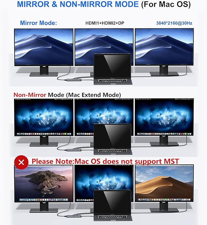USB C Docking Station Dual Monitor,USB C to HDMI Adapter,Type C Hub Multiport Adapter with Displayport,100WPD USB3.0,SD/microSD,Ethernet,3.5mm Audio,Laptop Docking Station for Dell/Hp/XPS/Surface.etc