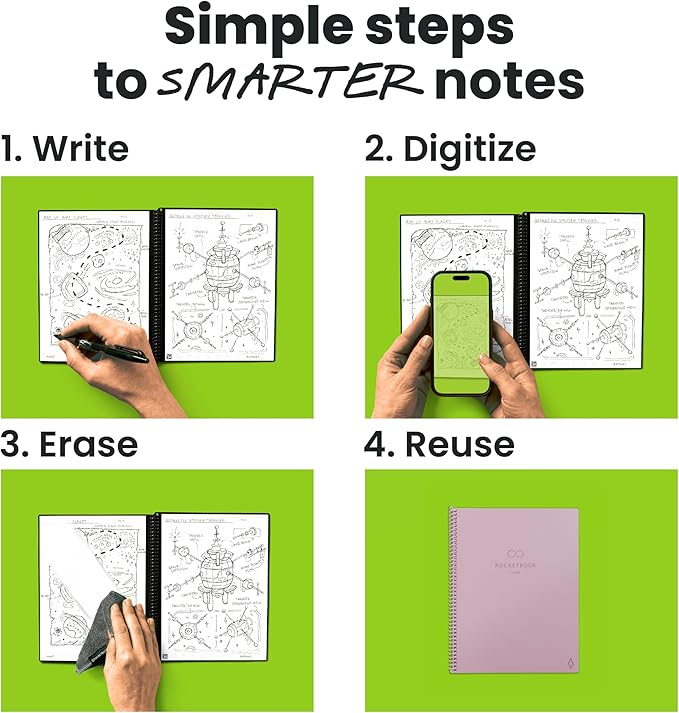Rocketbook Core Reusable Smart Notebook, Dot Grid Pages For School, Work and Creative Projects, Executive Size 6x8.8, Pink - Premium