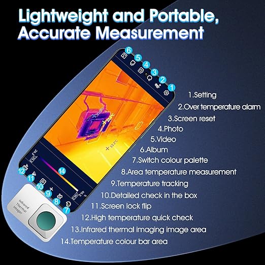 Thermal Camera, INFURIDER Handheld Thermal Imaging Camera for Android, 256 x 192 Super Resolution Infrared Camera for Home Inspection, HVAC, Automotive and More