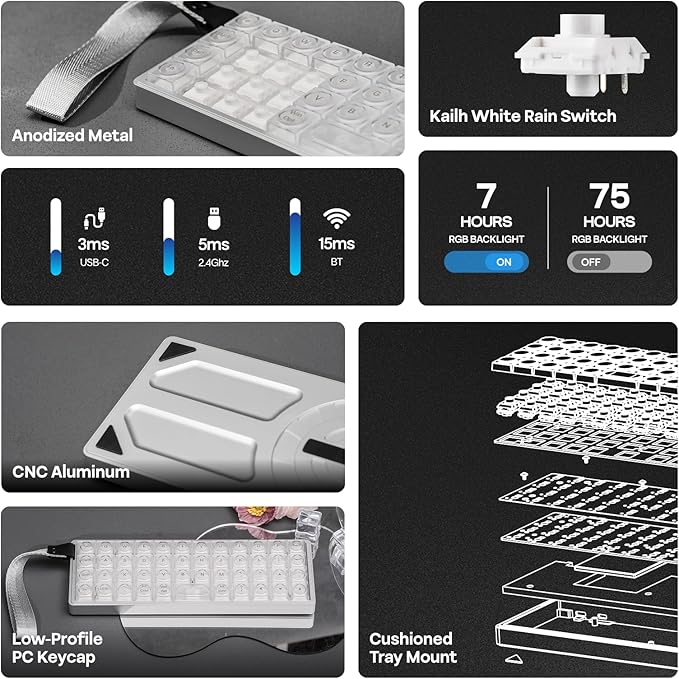 EPOMAKER Luma40 Low Profile Mechanical Keyboard with QMK/VIA & CNC Metal, Transparent PC Keycap, Hot-Swap, Kailh Linear Switch, 2.4Ghz/BT/USB, 40% Wireless Gaming Keyboard for Mac/Win