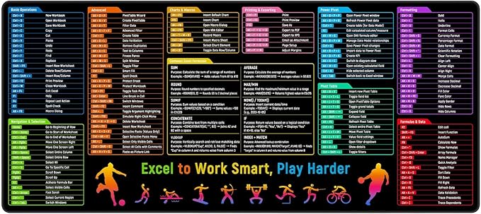 Excel Shortcuts Cheat Sheet Desk Pad Mat– 35.4x15.7 Inches Large Mouse Pad with Non-Slip Rubber Base, Quick Reference Guide for Office & Home