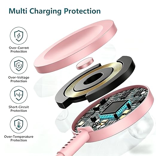 USB C Apple Watch Charger, [Apple MFi Certified] Magnetic iWatch Fast Charging Cable Cord 6ft and iPhone Type C Wall Charger Plug Block for Apple Watch Series Ultra 2/Ultra/11/10/9/8/7/SE/6/5/4/3/2