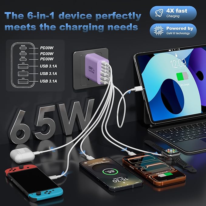 USB C Charger Block,65W 6-Port USBC Charging Block,Wall Charger iPhone Charger Fast Charging,Multiport Type C PD+QC Power Plug for All iPhone 17 16 15 iPad Samsung S23 S24 iWatch Pixel Series (Purple)