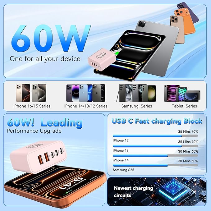 USB C Charging Blocks, 60W USBC Wall Fast Charger Block, Type C Phone USB C Charger Fast Charging Brick, 5-Port Multiport Charger Plug Power Adapter for Phone 17/16/15/14/13 Pro Max, Pad, S25-Pink